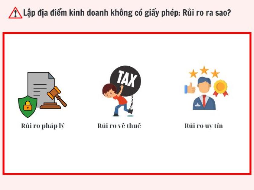 Lập địa điểm kinh doanh không có giấy phép: Rủi ro và hậu quả pháp lý